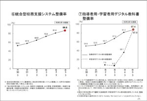 デジタル教科書はどれくらい使われているでしょうか？（文部科学省の調査から）