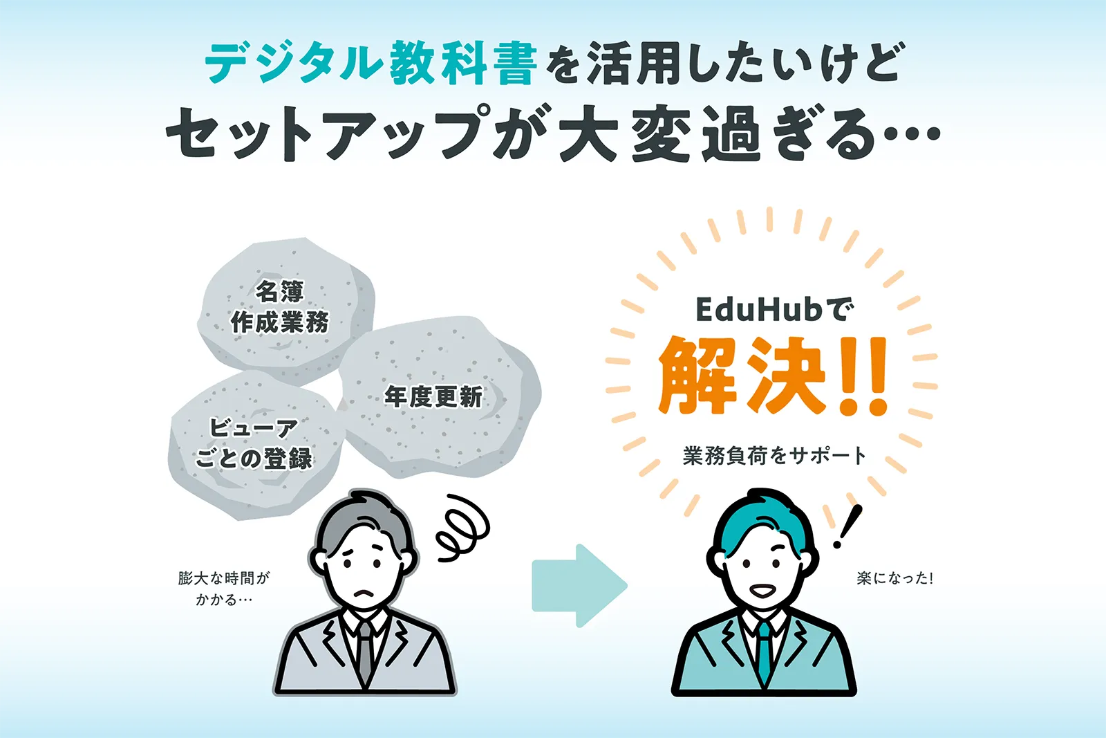 EduHubで解決！！